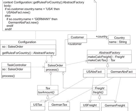 how the strategy and factory patterns are similar